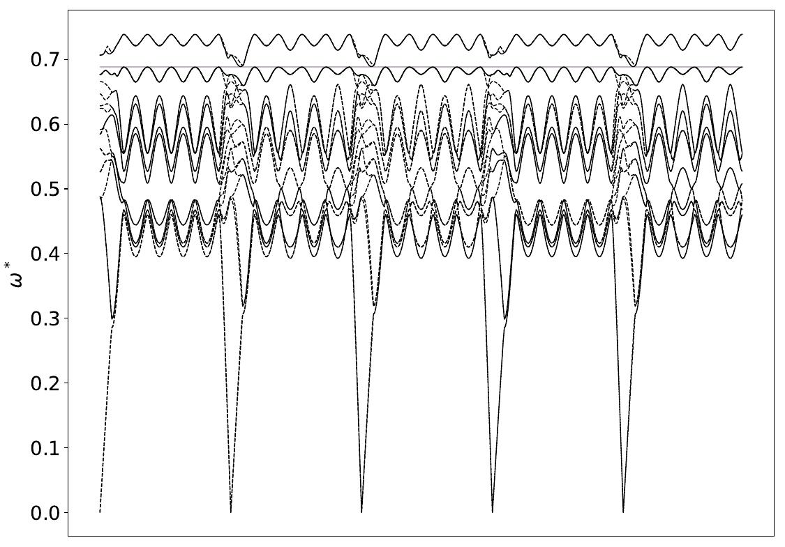 ../_images/band_diagram_b=1829.jpg