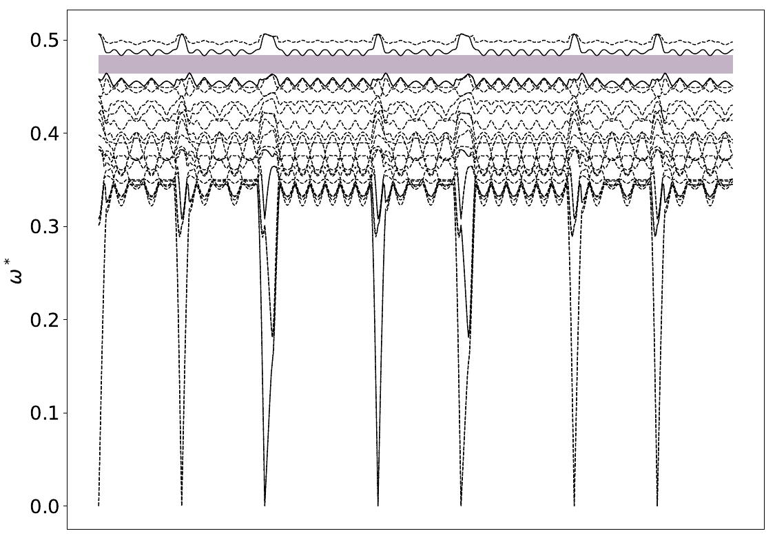 ../_images/band_diagram_b=183.jpg
