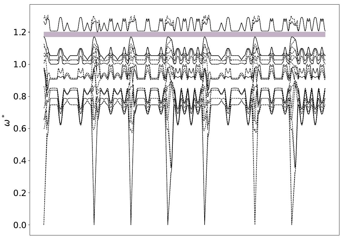 ../_images/band_diagram_b=184.jpg