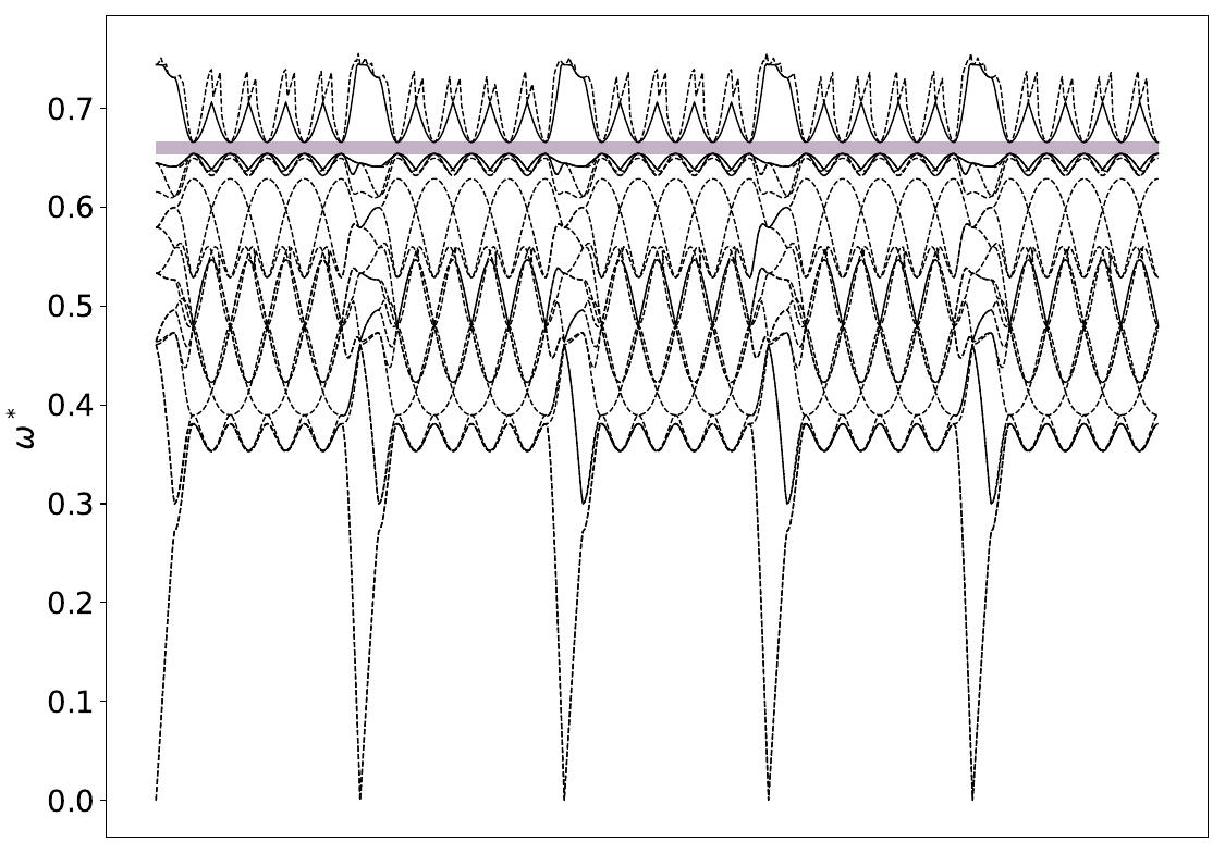 ../_images/band_diagram_b=185.jpg