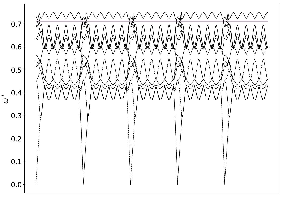 ../_images/band_diagram_b=186.jpg