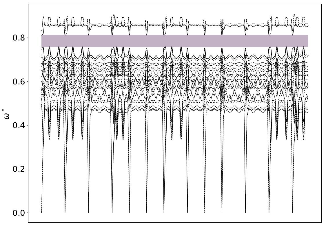 ../_images/band_diagram_b=189.jpg