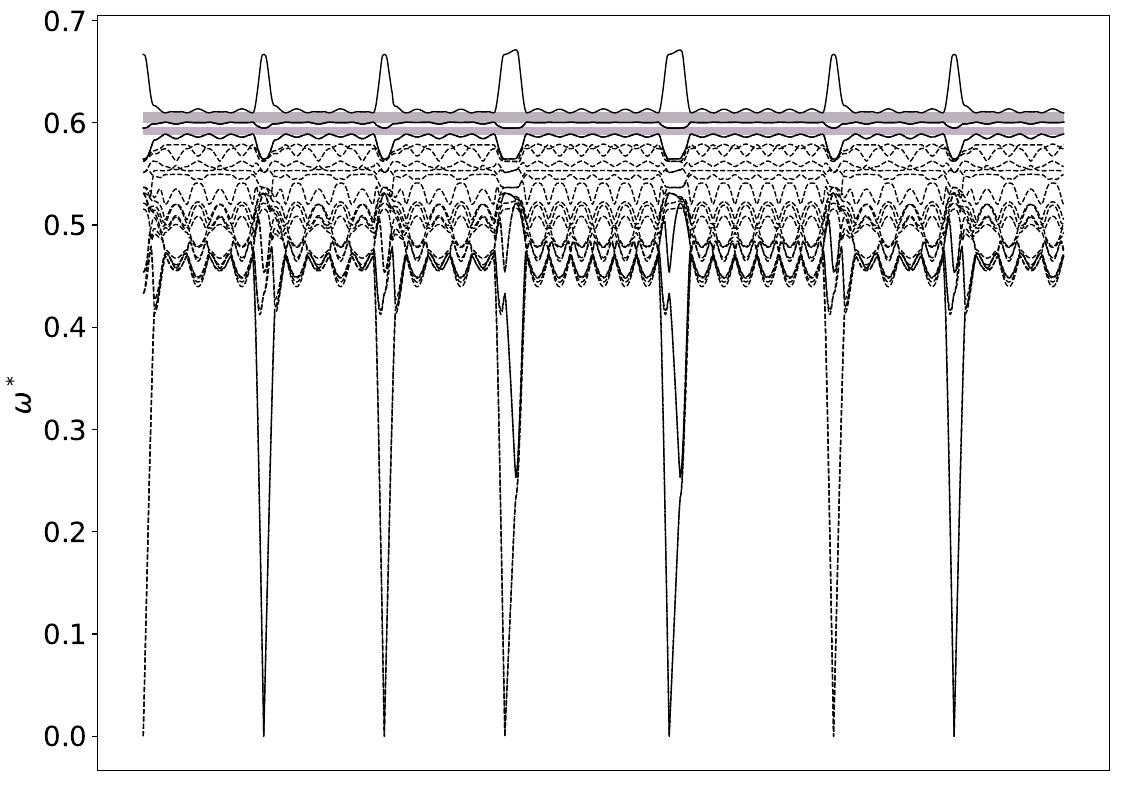 ../_images/band_diagram_b=19.jpg