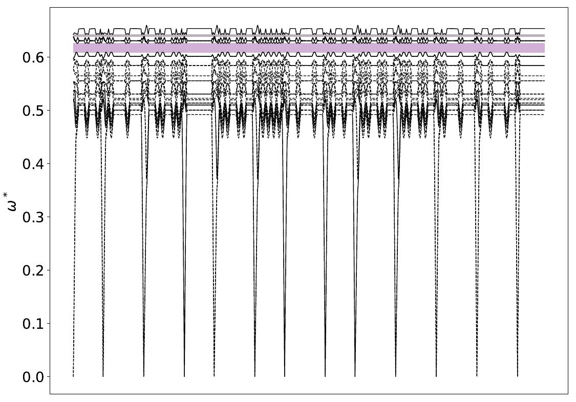 ../_images/band_diagram_b=191.jpg
