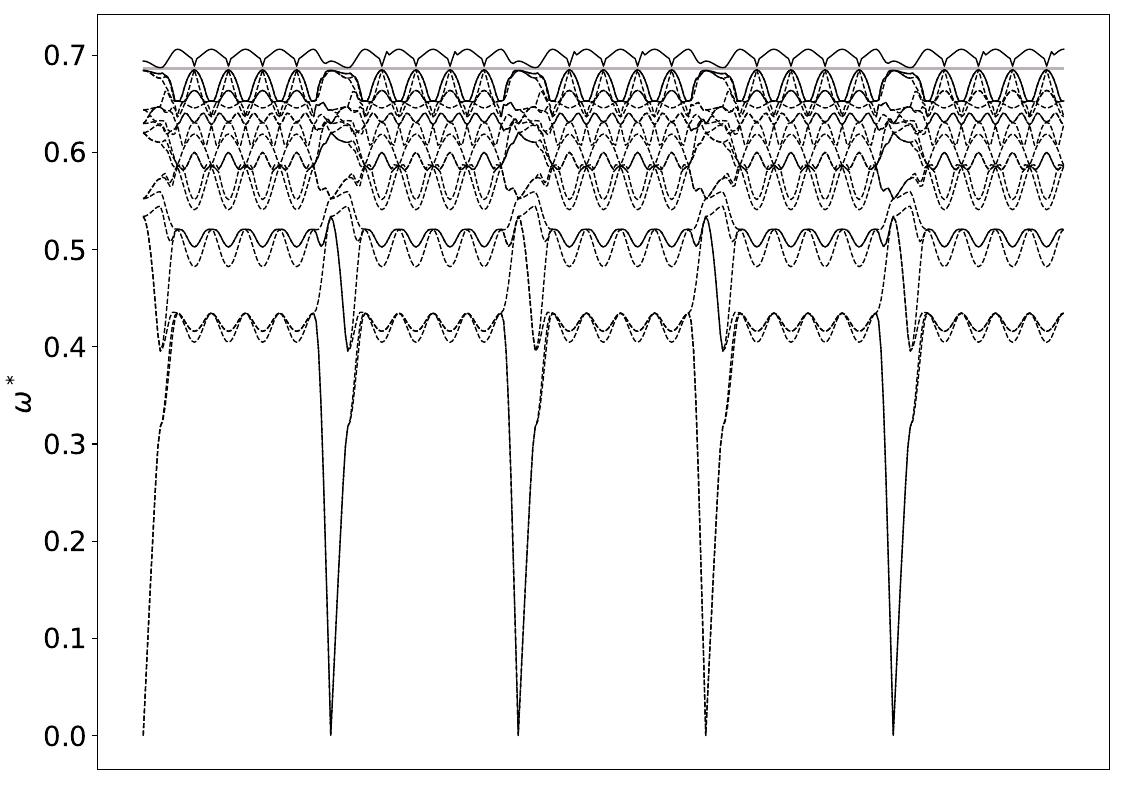 ../_images/band_diagram_b=192.jpg