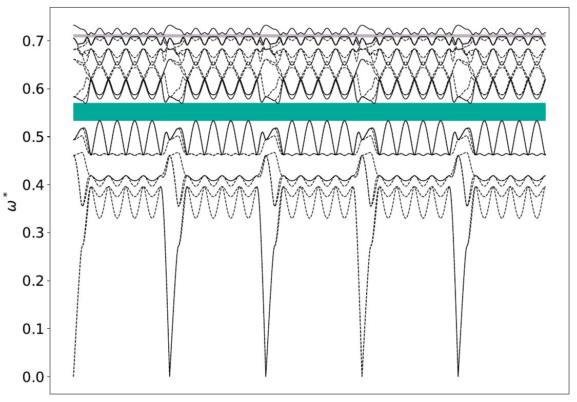 ../_images/band_diagram_b=193.jpg