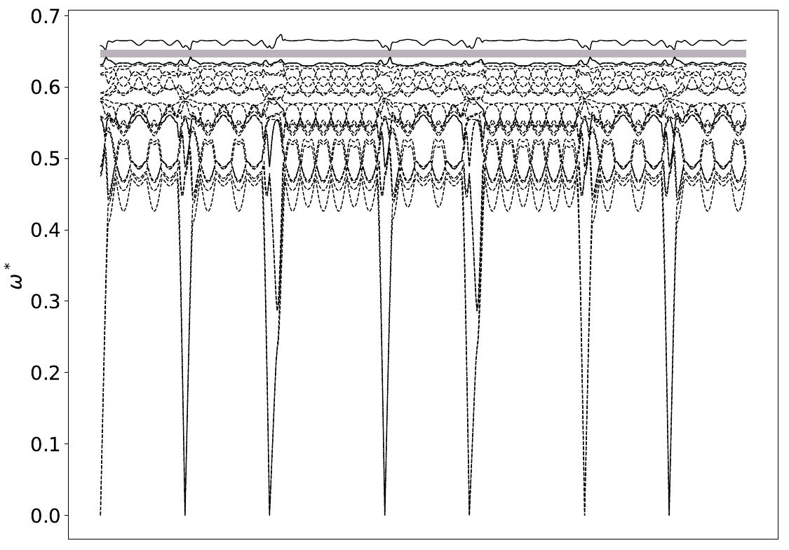 ../_images/band_diagram_b=194.jpg
