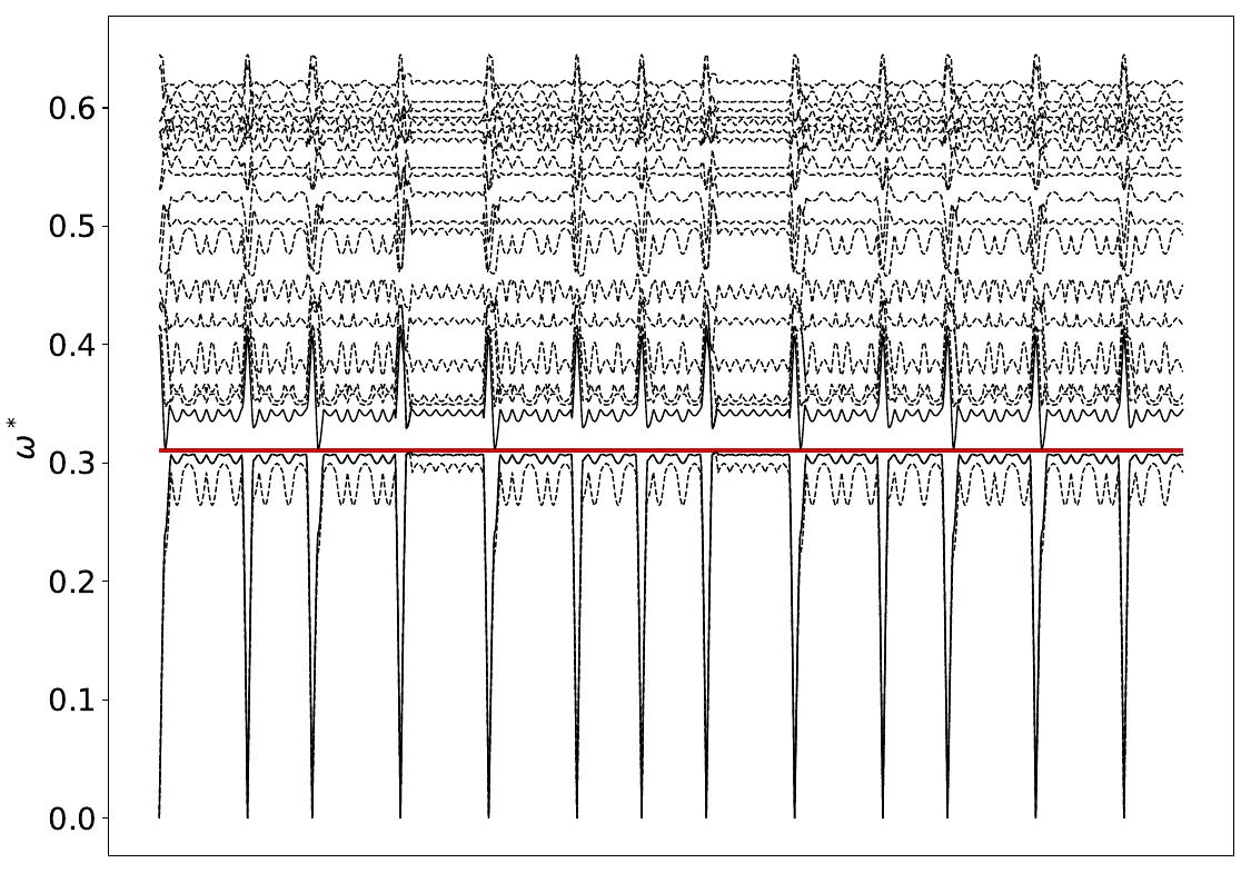 ../_images/band_diagram_b=212.jpg