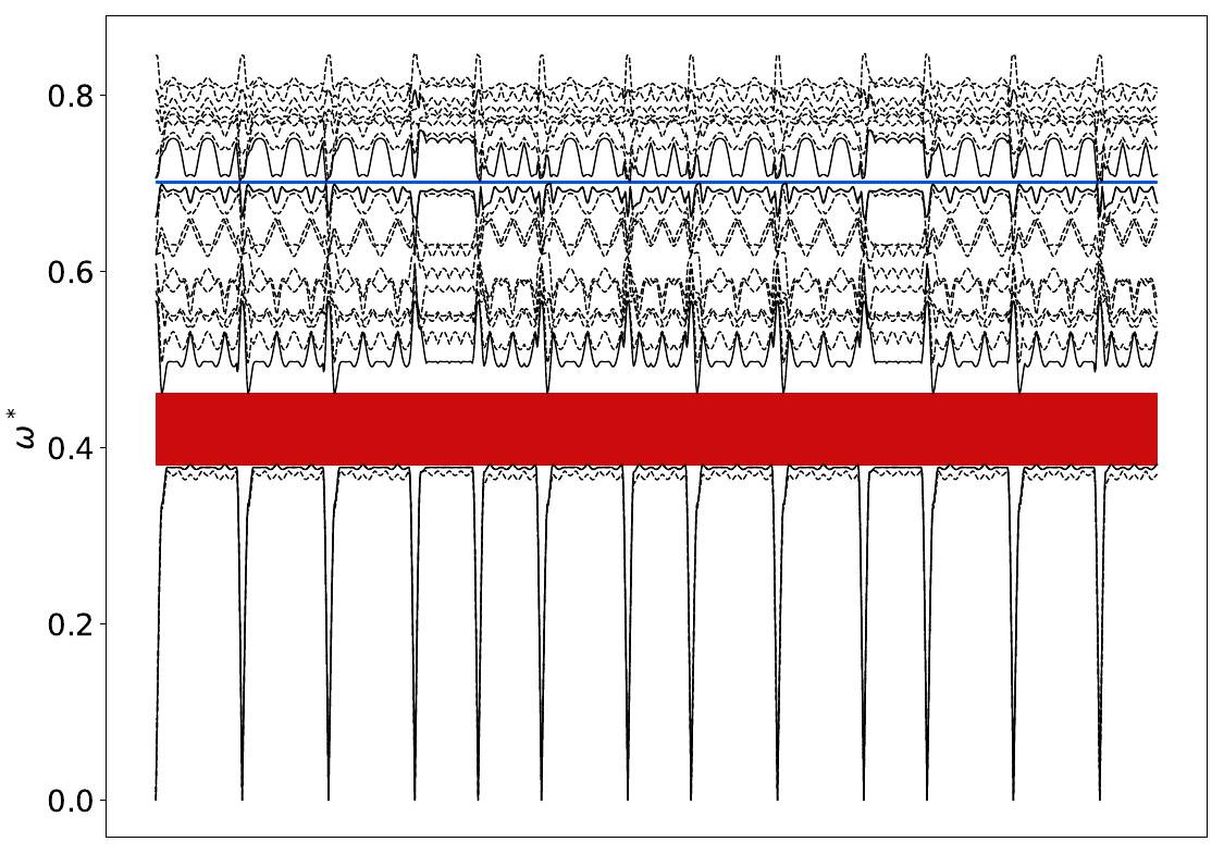 ../_images/band_diagram_b=213.jpg