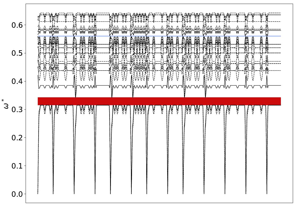../_images/band_diagram_b=214.jpg