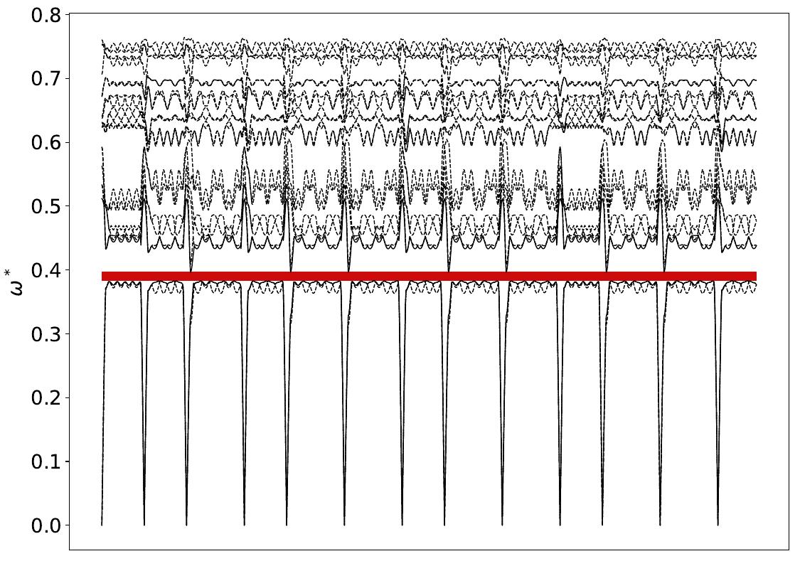 ../_images/band_diagram_b=215.jpg
