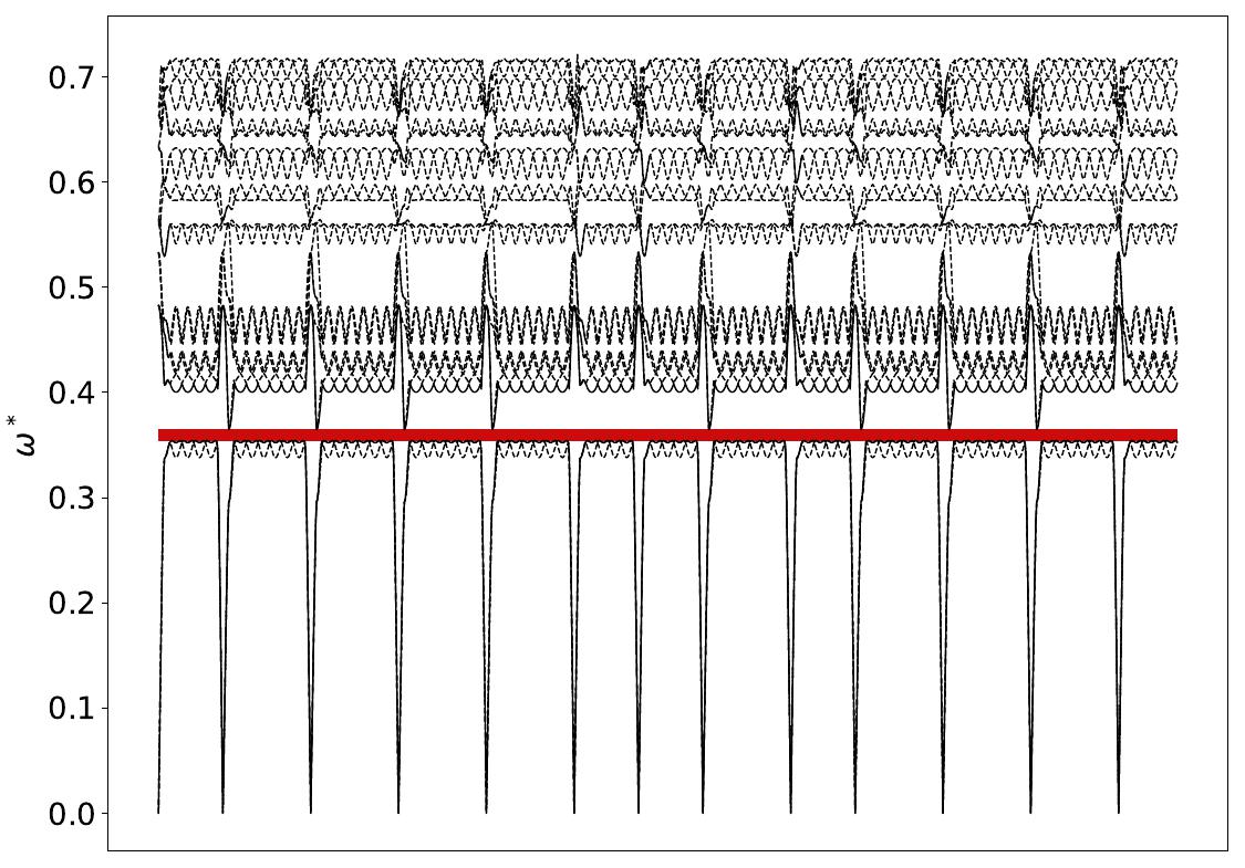 ../_images/band_diagram_b=216.jpg