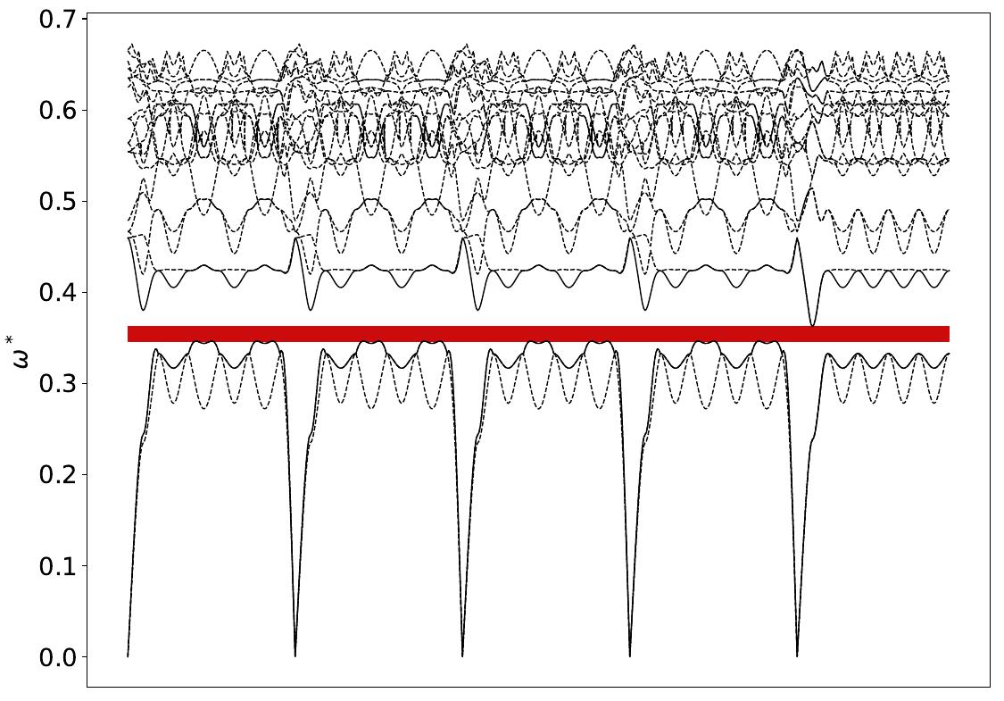 ../_images/band_diagram_b=218.jpg