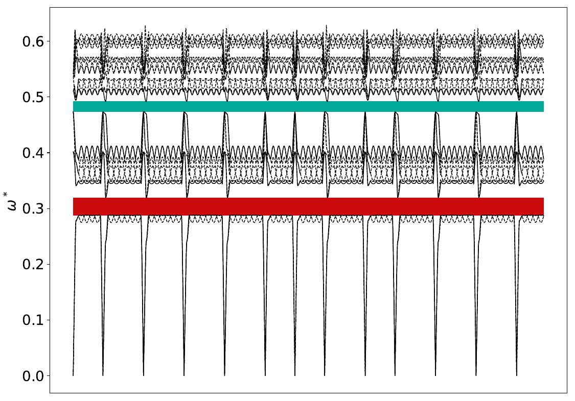 ../_images/band_diagram_b=222.jpg