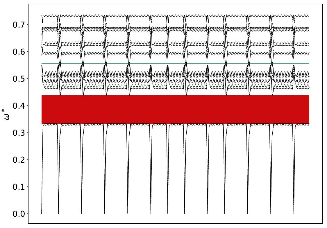 ../_images/band_diagram_b=223.jpg