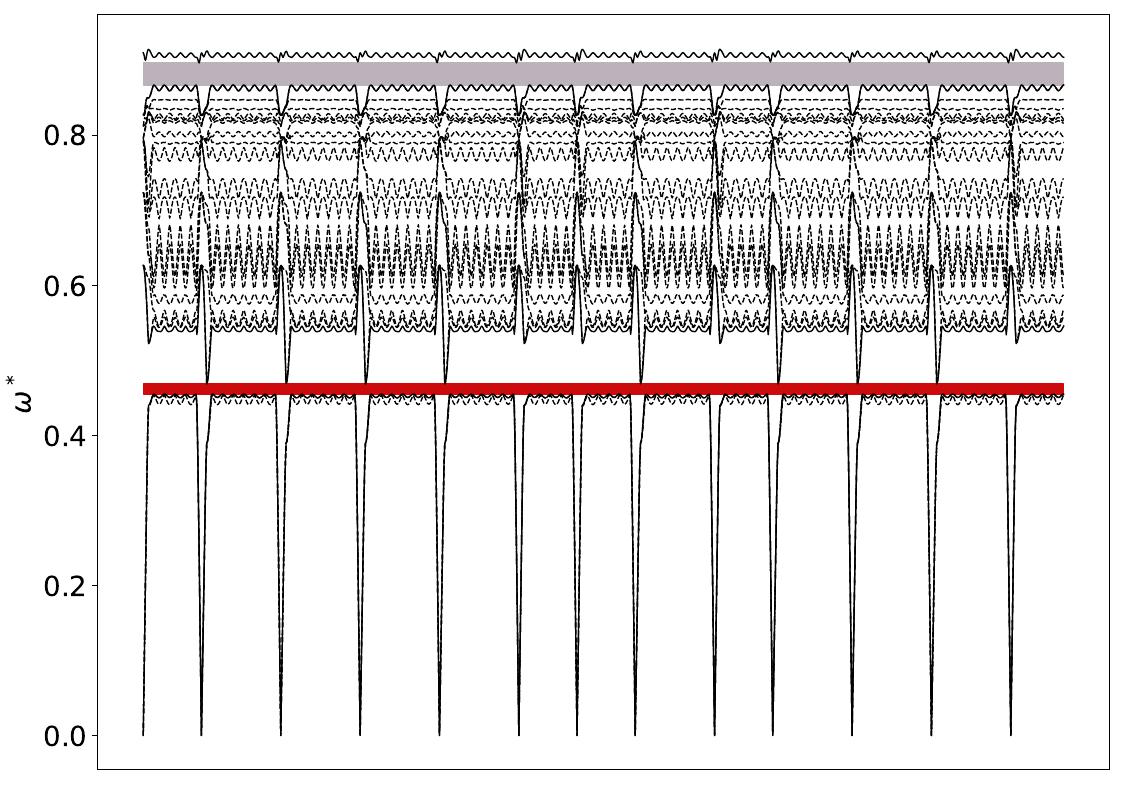 ../_images/band_diagram_b=225.jpg