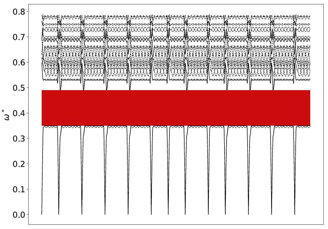../_images/band_diagram_b=226.jpg