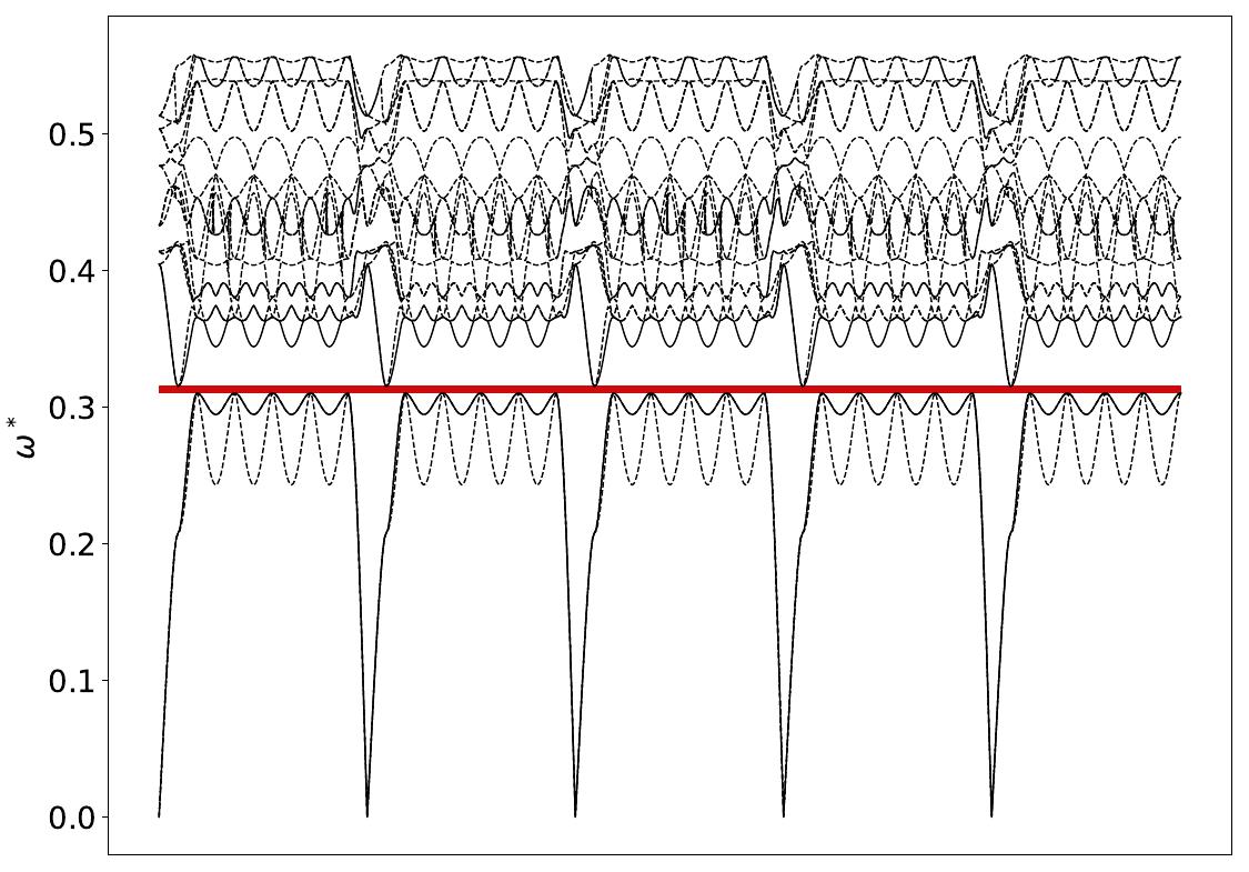 ../_images/band_diagram_b=227.jpg