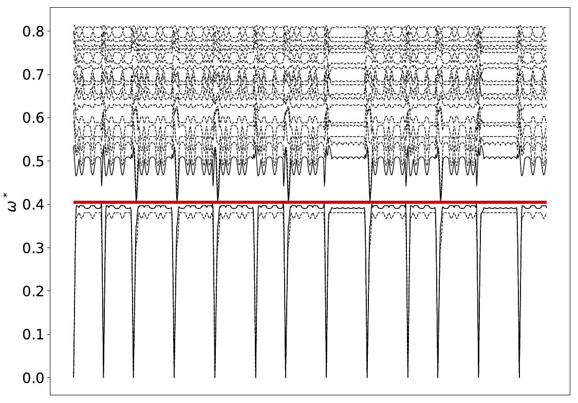 ../_images/band_diagram_b=228.jpg