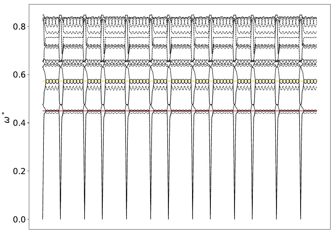 ../_images/band_diagram_b=229.jpg