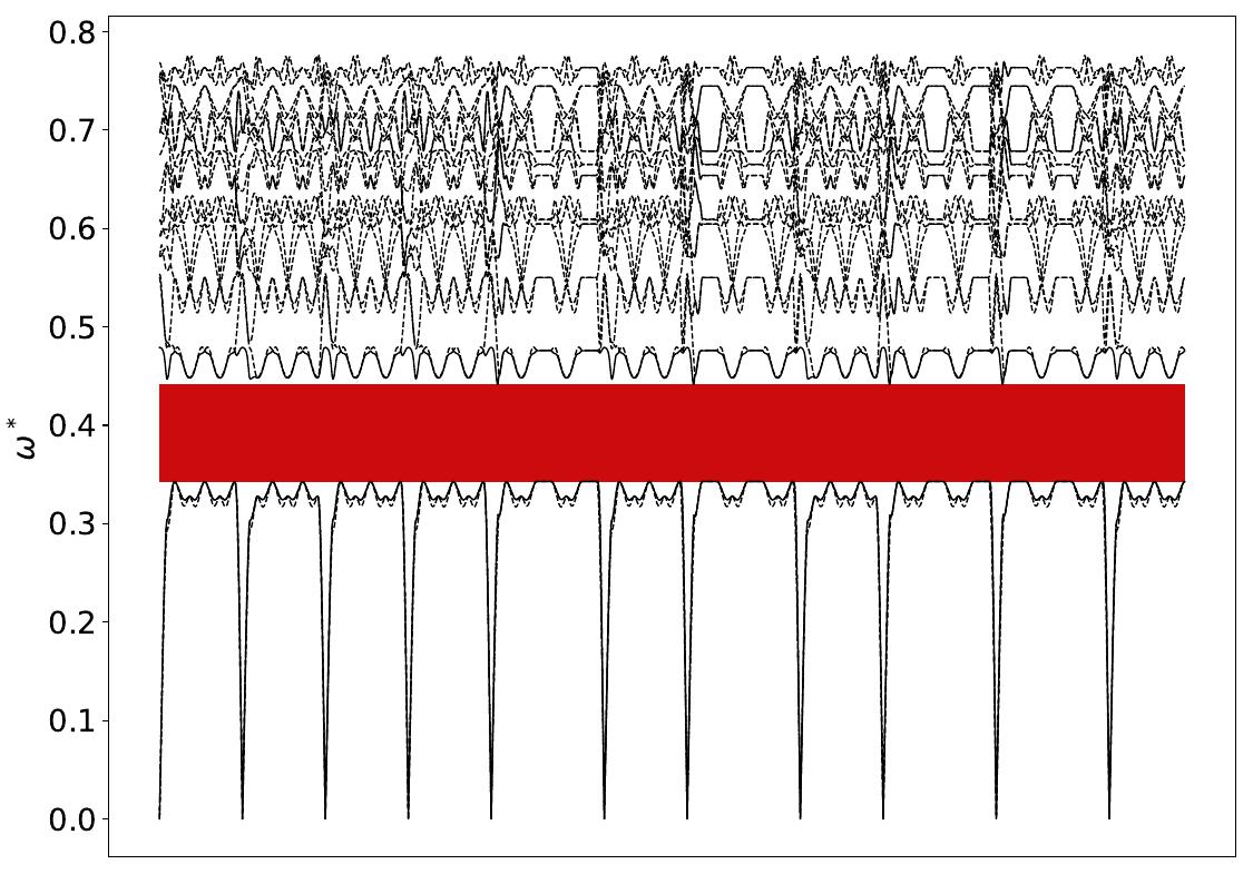 ../_images/band_diagram_b=232.jpg