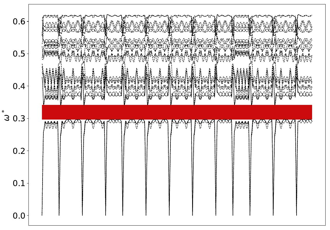 ../_images/band_diagram_b=234.jpg