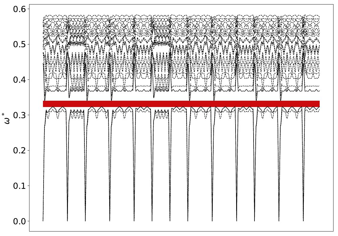 ../_images/band_diagram_b=237.jpg
