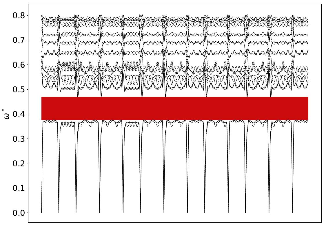 ../_images/band_diagram_b=238.jpg