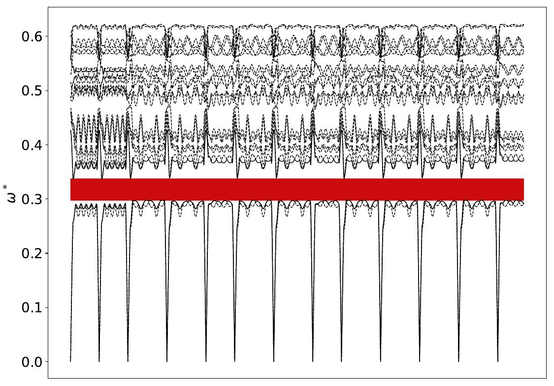 ../_images/band_diagram_b=239.jpg