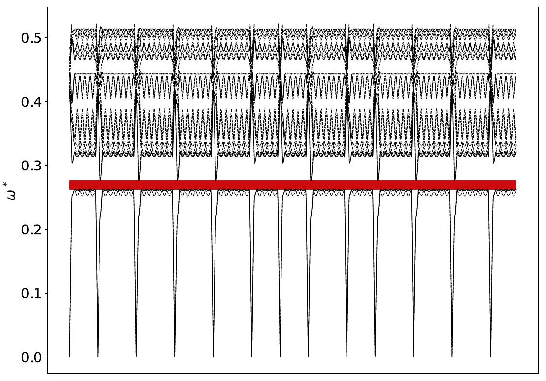 ../_images/band_diagram_b=24.jpg