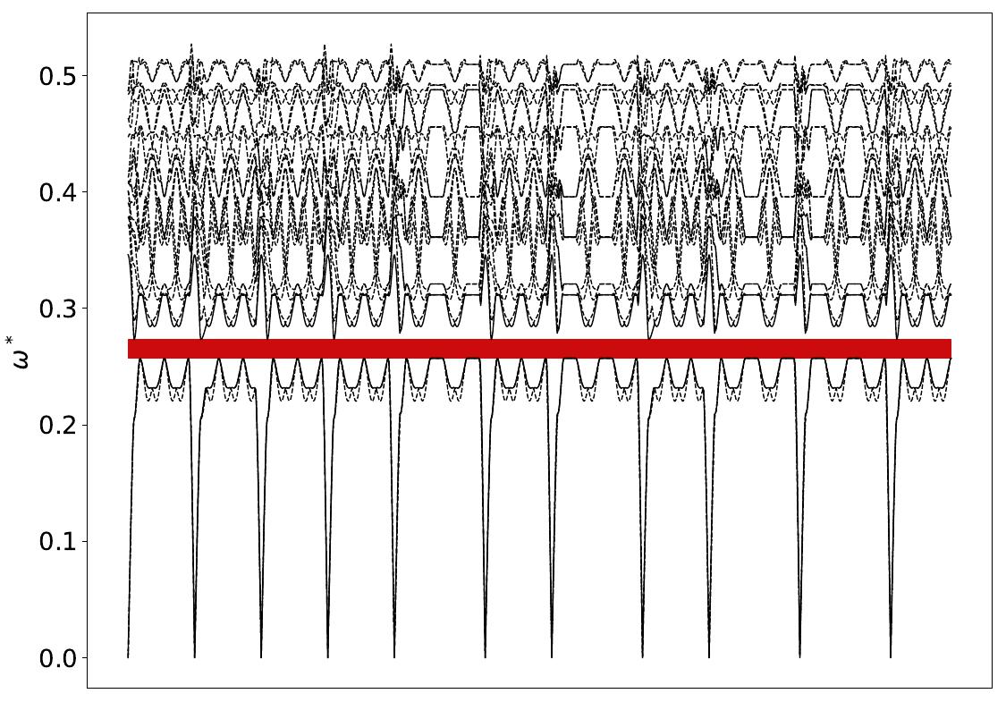 ../_images/band_diagram_b=240.jpg