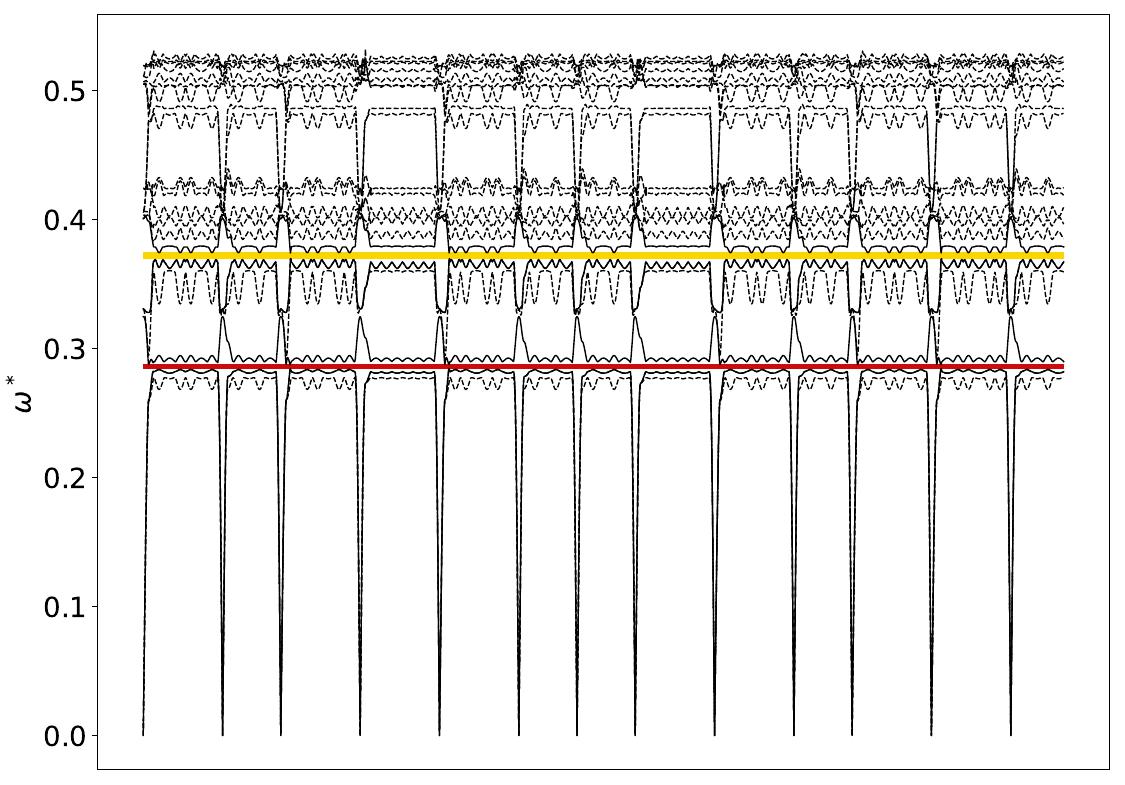 ../_images/band_diagram_b=241.jpg