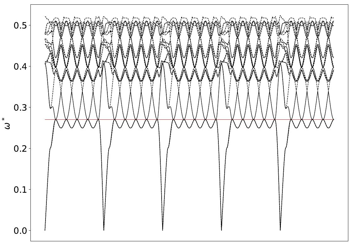 ../_images/band_diagram_b=242.jpg