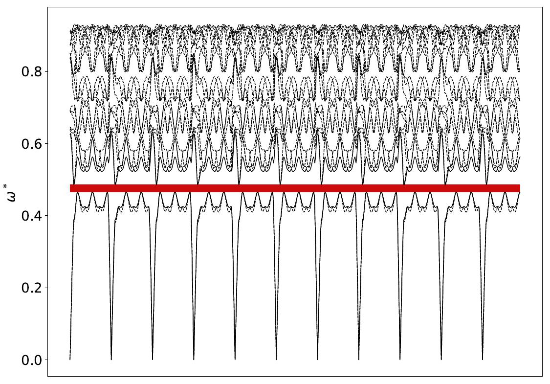 ../_images/band_diagram_b=243.jpg