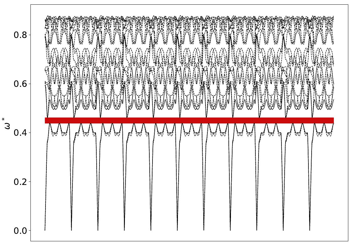 ../_images/band_diagram_b=244.jpg