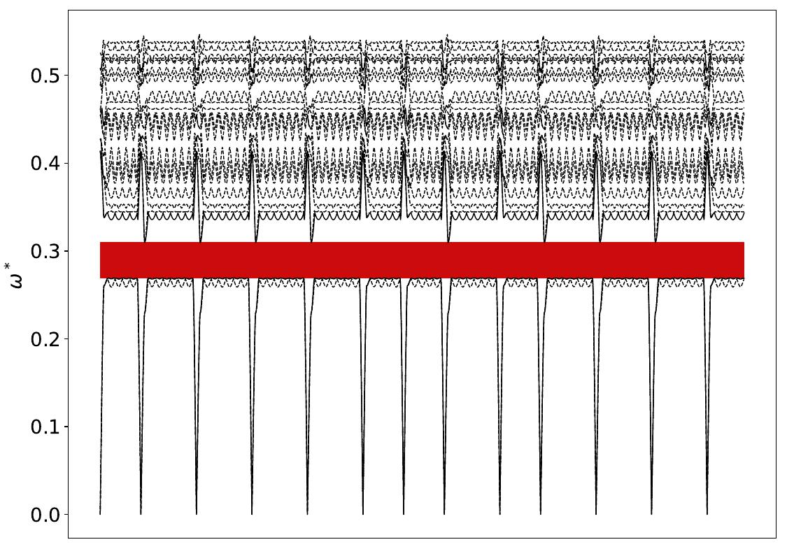 ../_images/band_diagram_b=245.jpg