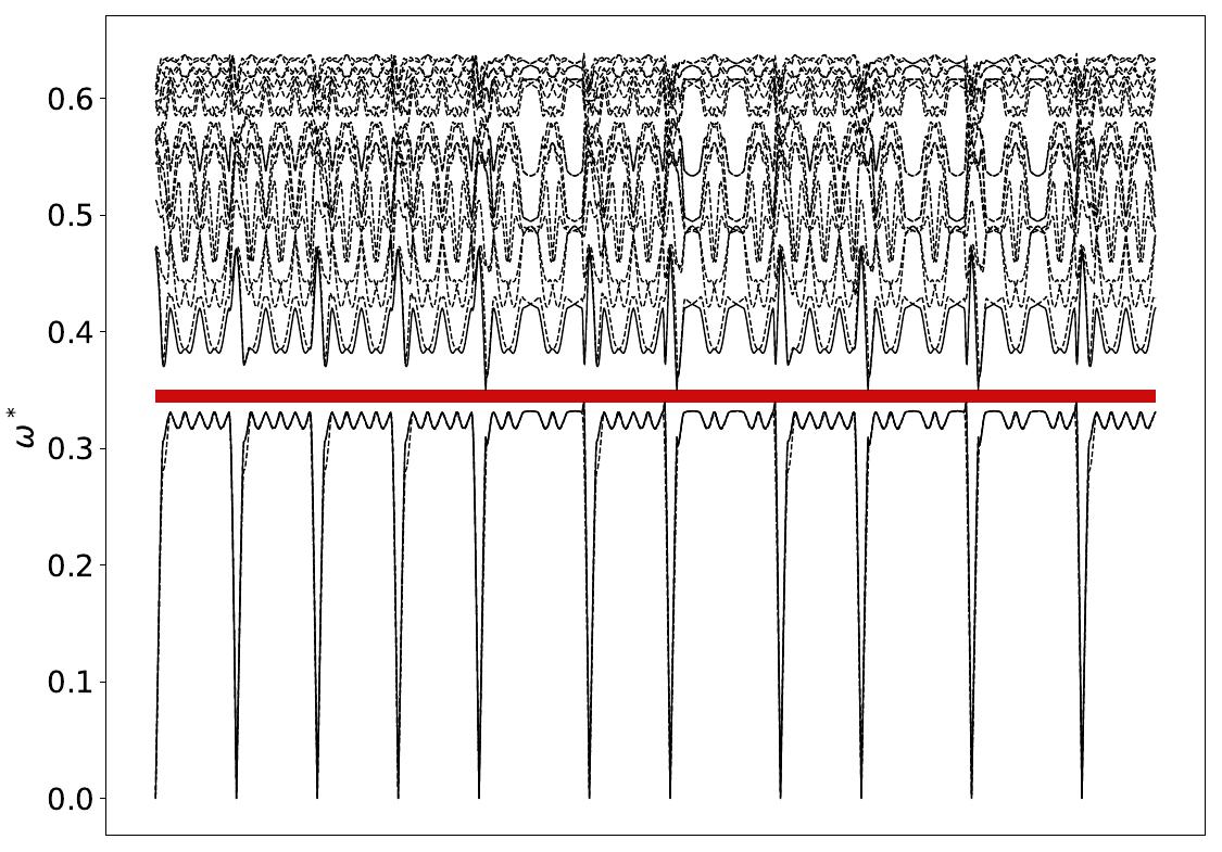 ../_images/band_diagram_b=25.jpg