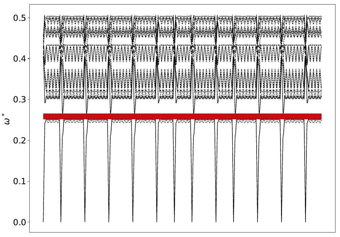 ../_images/band_diagram_b=26.jpg