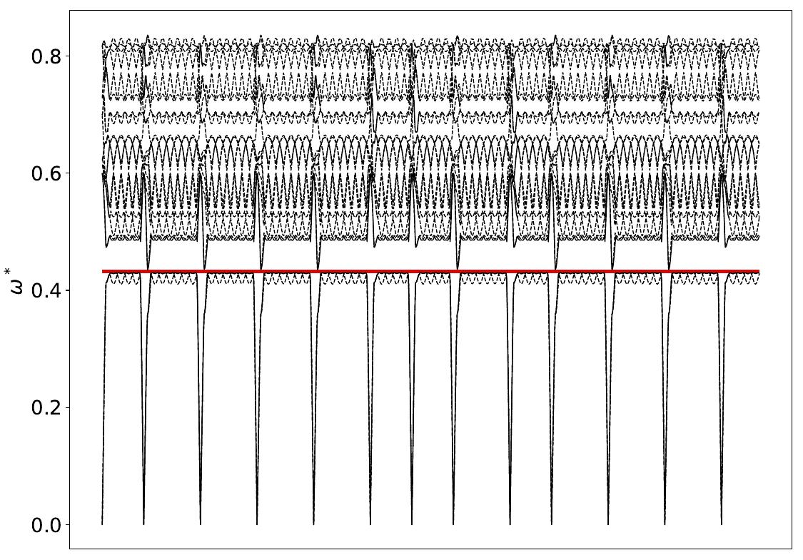 ../_images/band_diagram_b=29.jpg