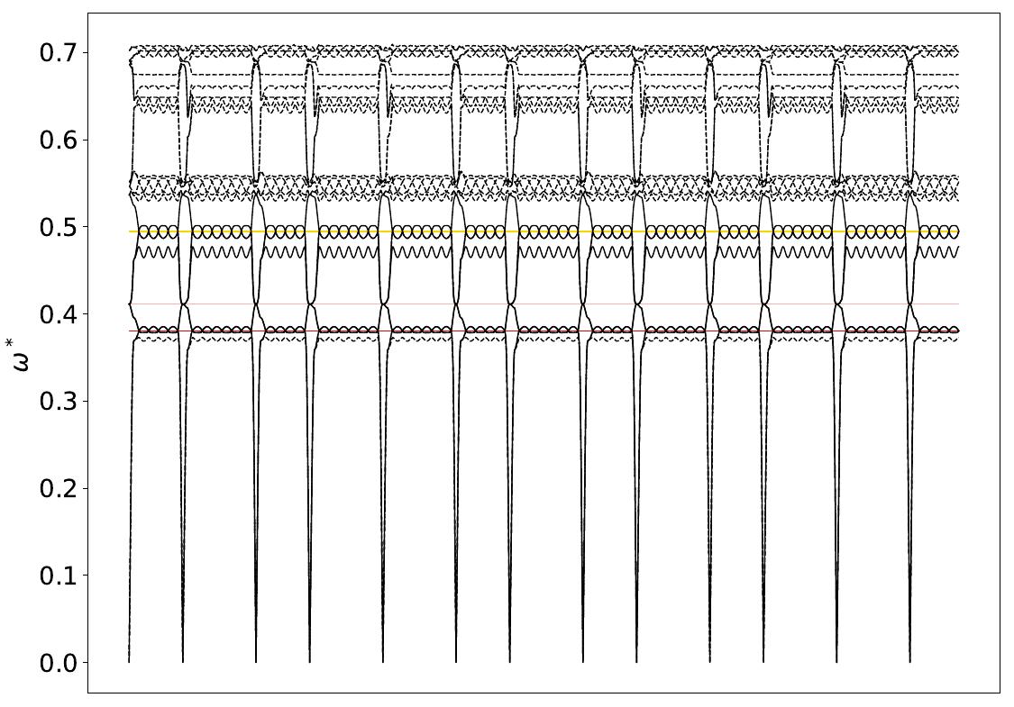 ../_images/band_diagram_b=3.jpg