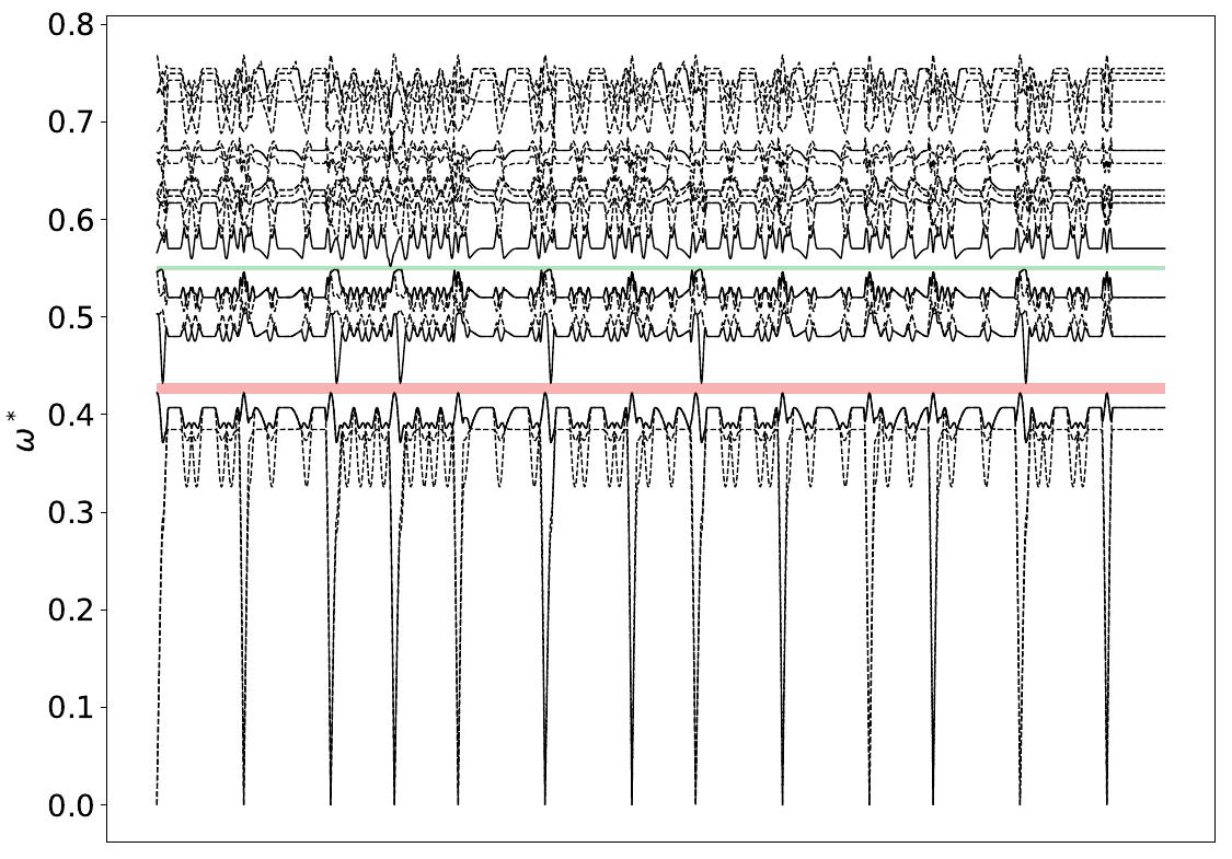 ../_images/band_diagram_b=31.jpg