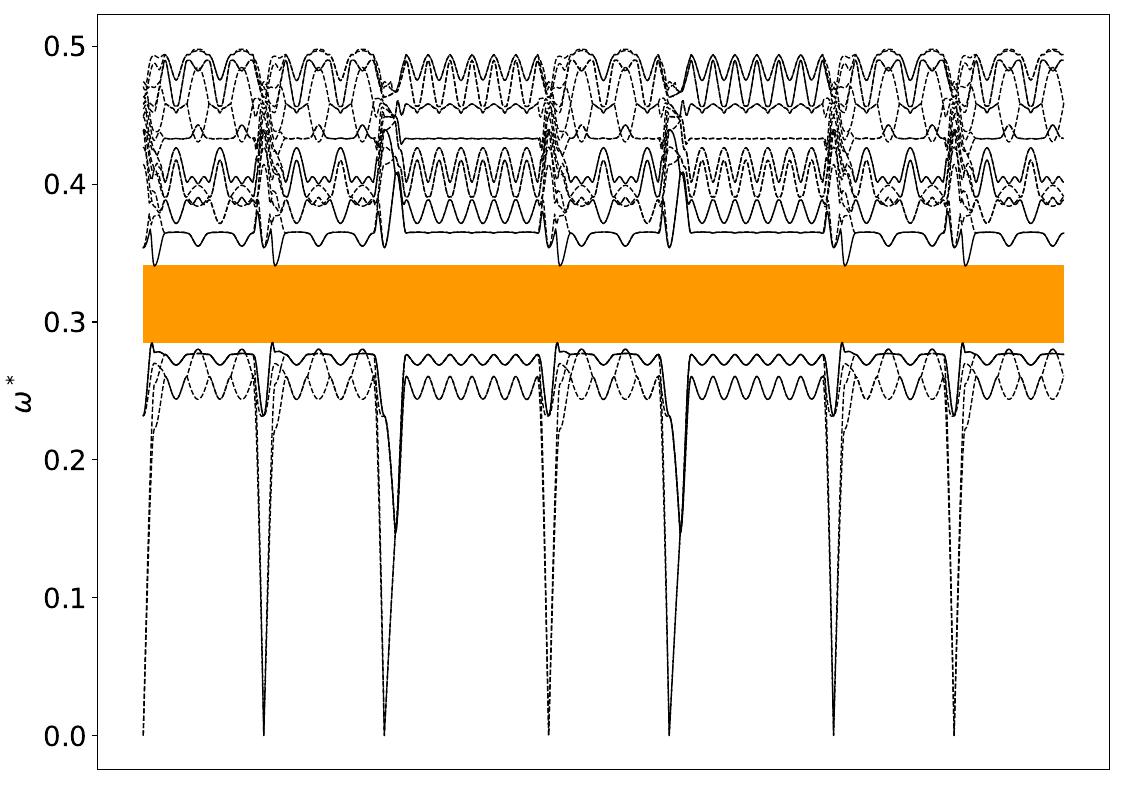 ../_images/band_diagram_b=4.jpg