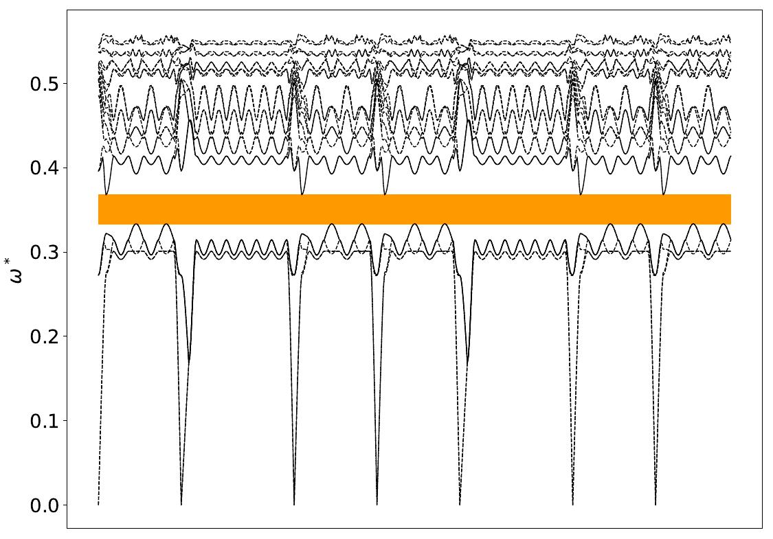 ../_images/band_diagram_b=41.jpg