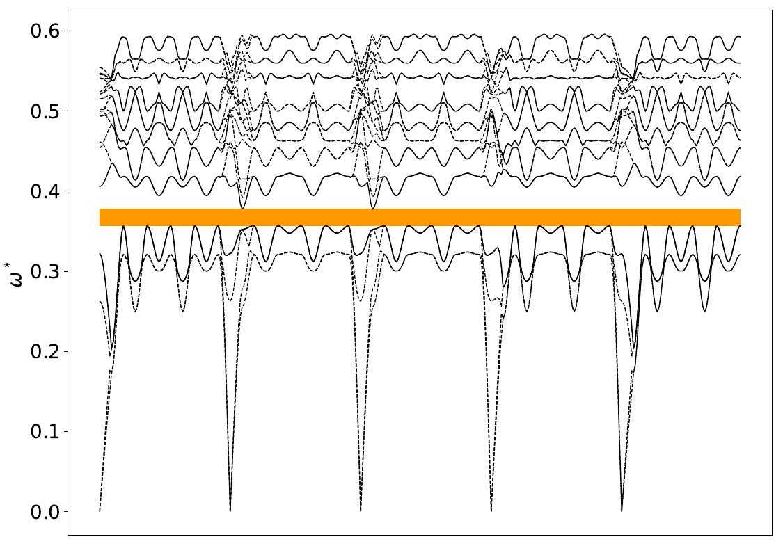 ../_images/band_diagram_b=410.jpg