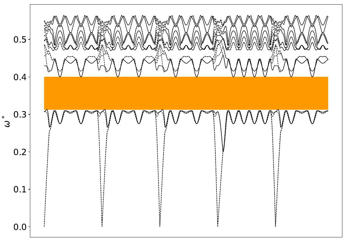 ../_images/band_diagram_b=411.jpg