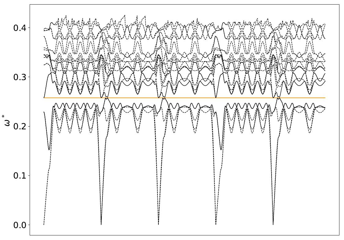 ../_images/band_diagram_b=412.jpg