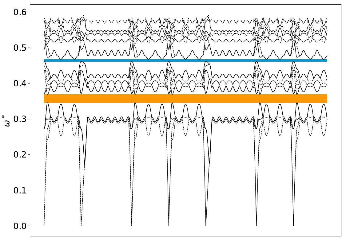 ../_images/band_diagram_b=413.jpg