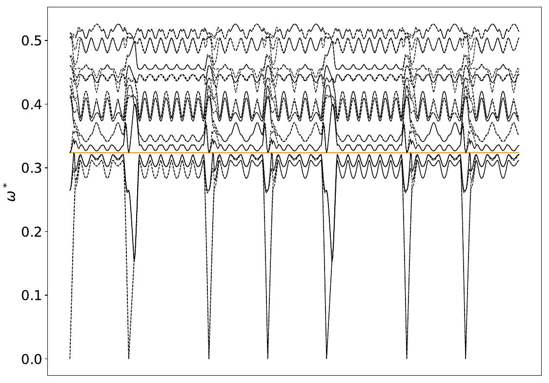 ../_images/band_diagram_b=414.jpg