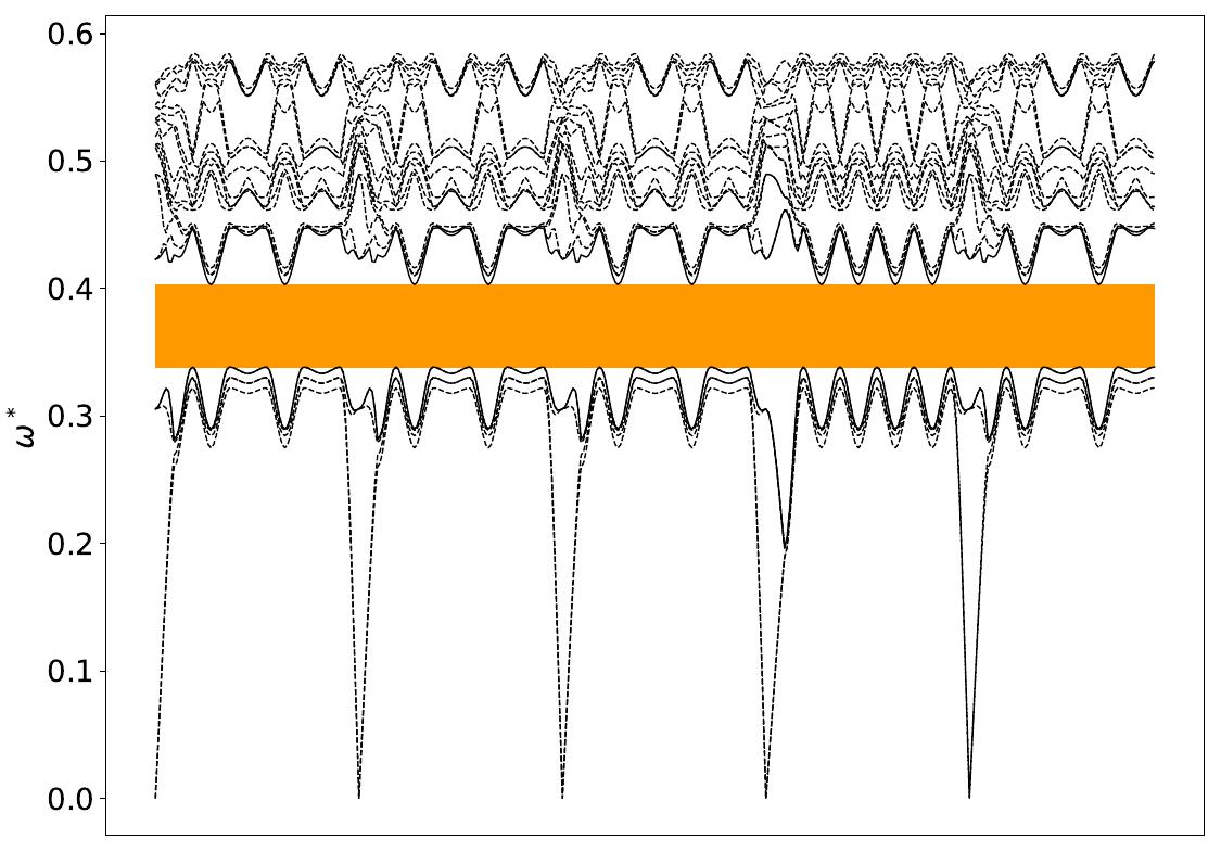 ../_images/band_diagram_b=415.jpg