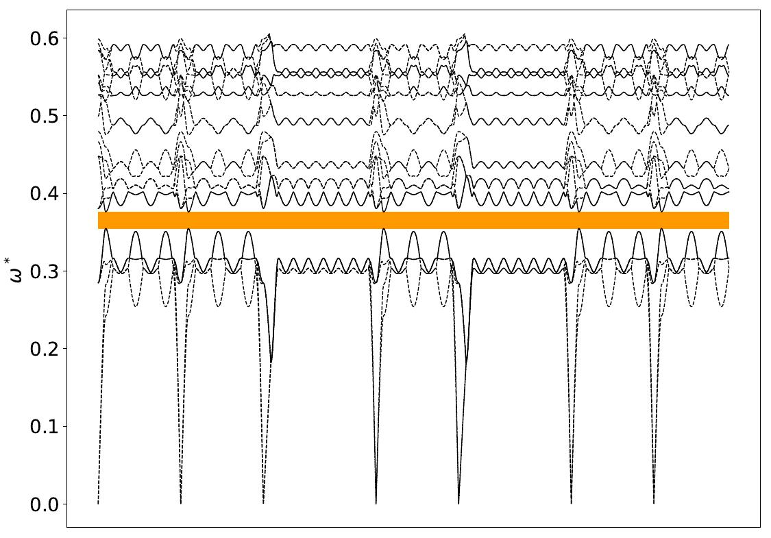 ../_images/band_diagram_b=416.jpg